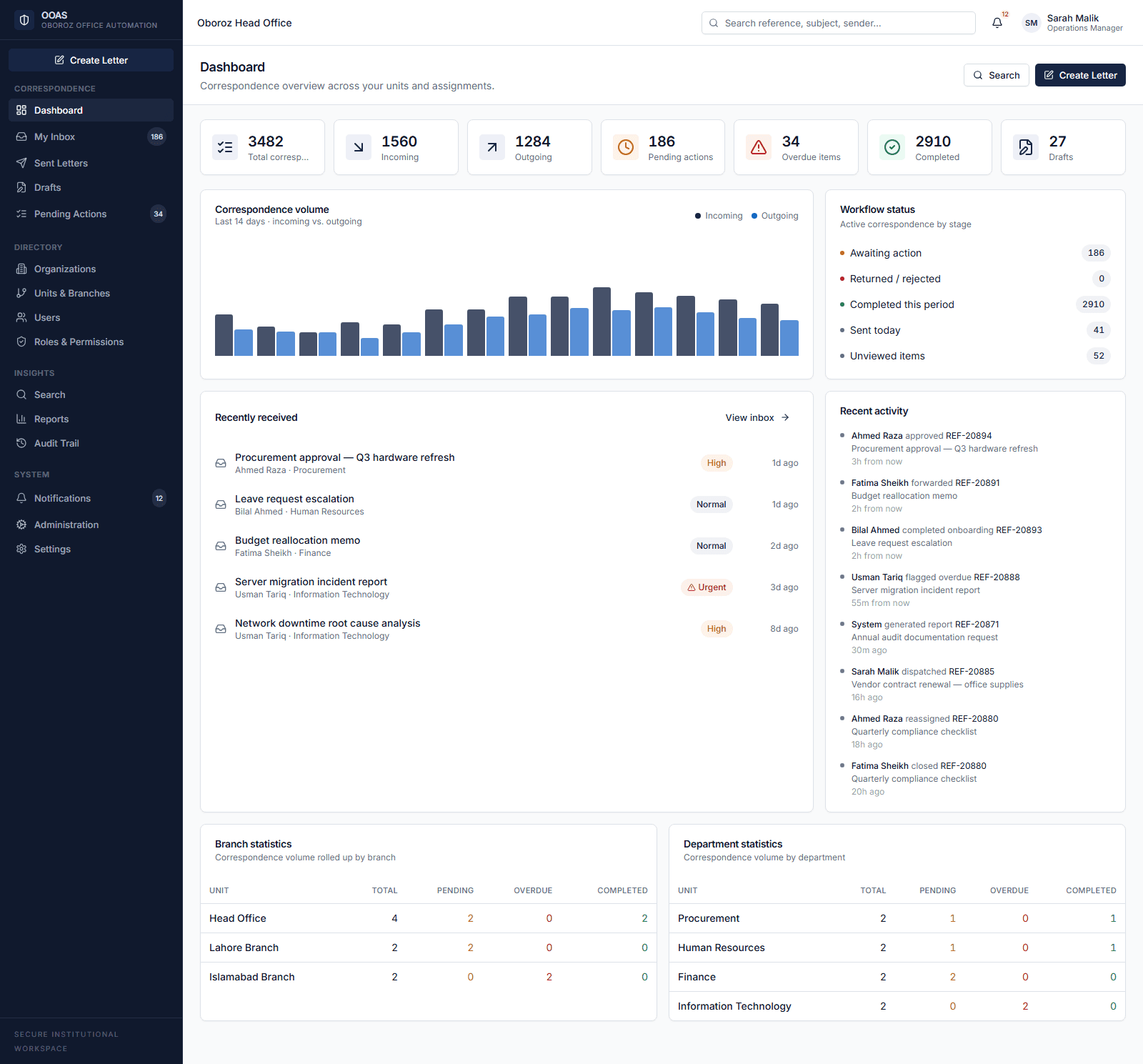 Office Automation System dashboard interface