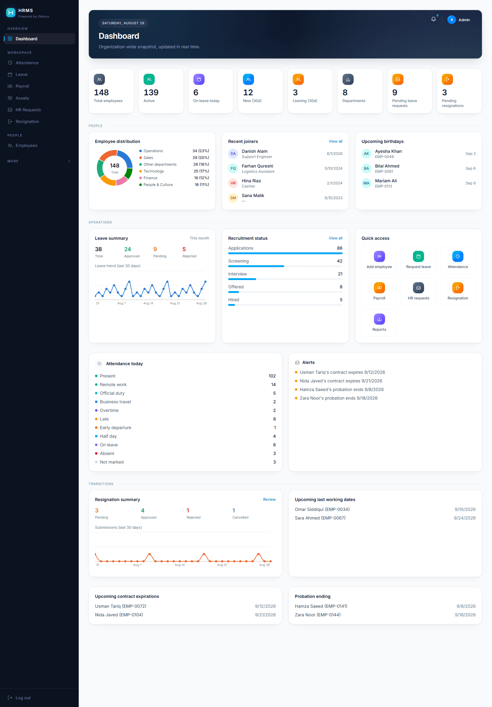 Human Resource Management System dashboard interface