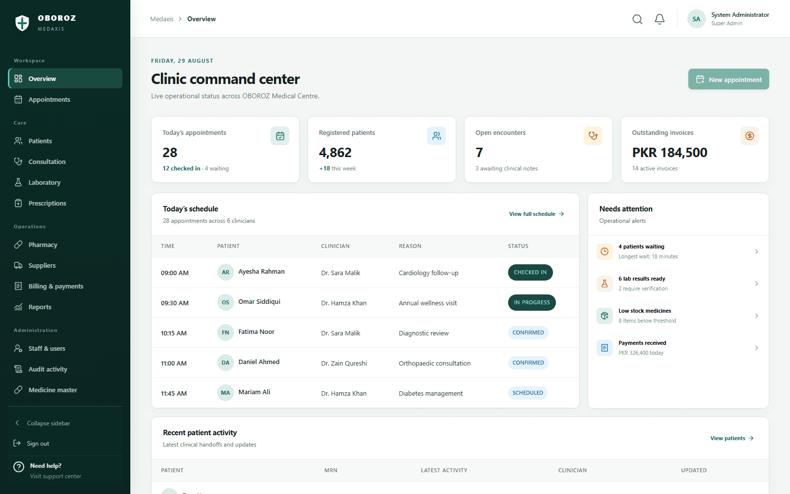 Hospital Management System dashboard