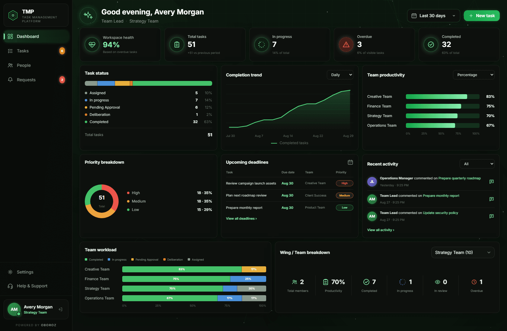 Task Management Platform dashboard interface